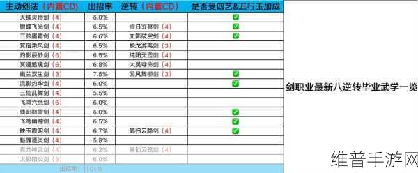 剑侠情缘手游职业攻略，输出与攻击力高的职业推荐