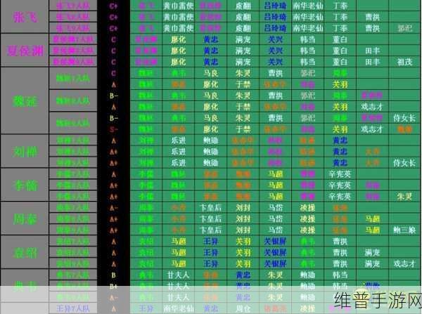 三国杀名将传角色强度排名与深度解析