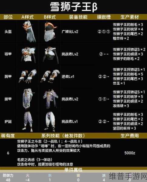 怪物猎人世界手游皮制β套深度解析，属性与技能全览