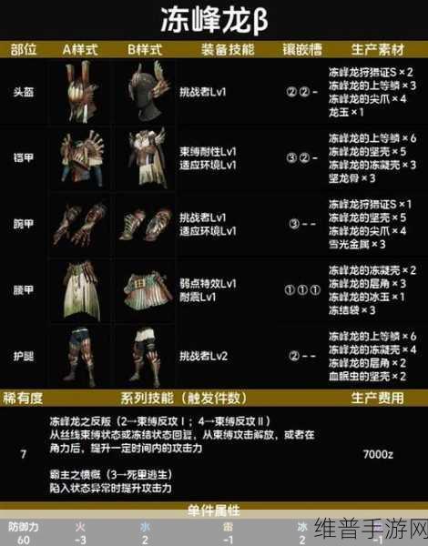 怪物猎人世界手游皮制β套深度解析，属性与技能全览