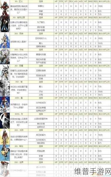 剑与骑士团，角色选择深度解析与策略指南