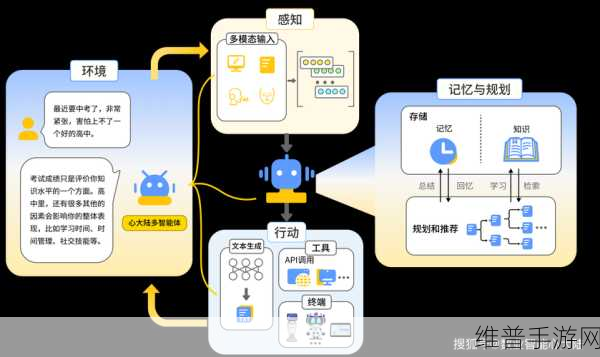 才意识到，大模型时代手游公司的AI框架需求