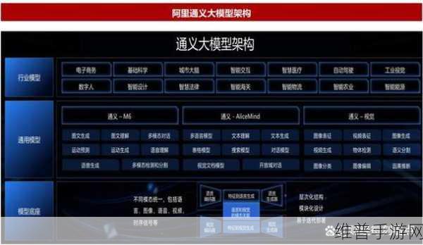 才意识到，大模型时代手游公司的AI框架需求