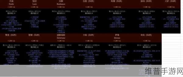 暗黑破坏神，不朽符文系统全攻略——符文加成，战力飙升
