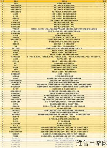 崩坏，星穹铁道抛开世事断愁怨成就全解析
