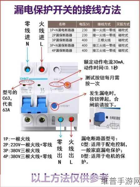 手游公司视角下的漏电开关测试攻略，确保游戏设备用电安全