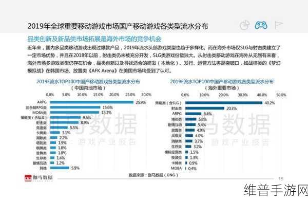 万亿检测市场蛋糕下，中国企业何时能掌握手游话语权？