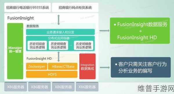 华为云容器服务登顶全球,手游公司的数据攻略与战略选择