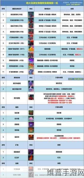 2021 创造与魔法阳光岛资源全解析