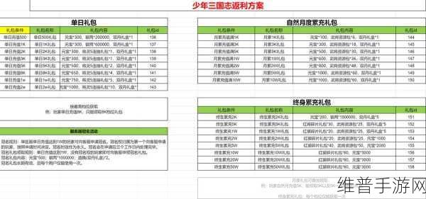 少年三国志玩家必看，银两短缺不用慌，实用妙招助你轻松解决