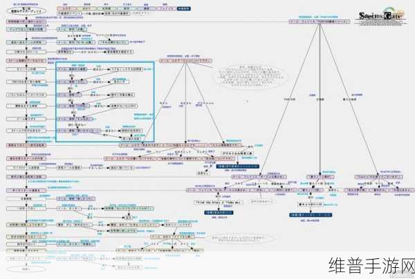命运之石扩展版，技能点重置与攻略秘籍