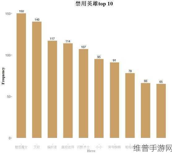 TI12落幕，CNDOTA宇宙列车加速前行，手游攻略与数据深度解析