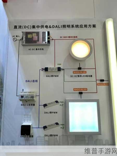 Dali通信在手游公司照明控制中的优势与劣势深度剖析