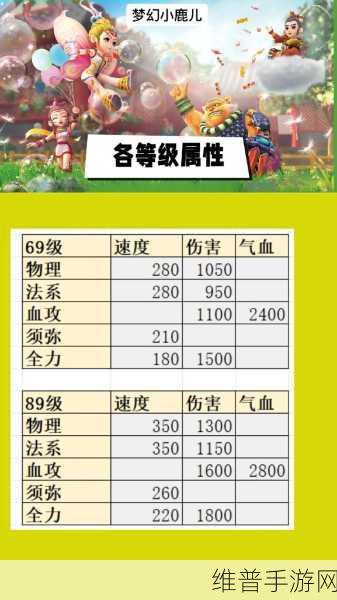 梦幻西游手游 60 装备满属性全解析
