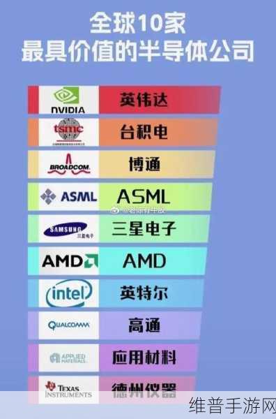 三星半导体营收超越台积电,手游公司如何应对半导体市场变革?