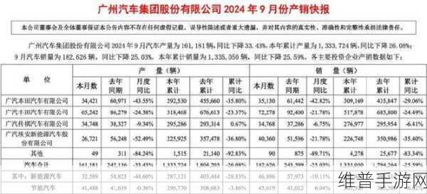 广汽集团销量大增背后的手游攻略启示,2025年剑指15%增长目标