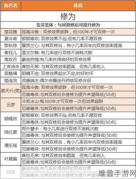 一念逍遥修炼路线全解析，助你称霸修仙界