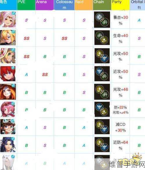 坎公骑冠剑角色强度排行及培养攻略