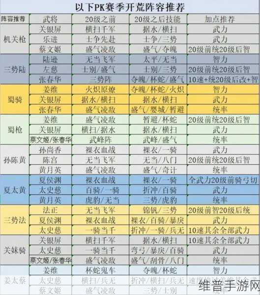 刀塔传奇竞技场实用阵容推荐指南