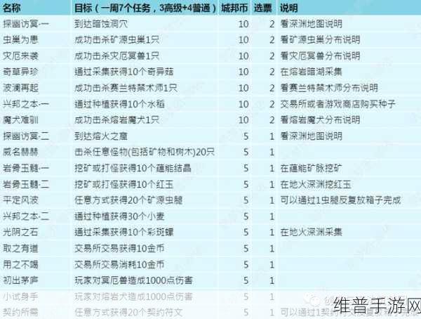 创造与魔法搬家攻略，CD 机制与频率详解