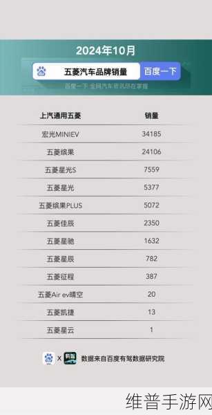五菱新能源月销破11万启示录，手游公司的低价策略能否续写销量神话？