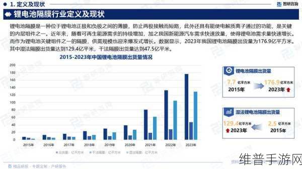 中国锂电隔膜企业海外产能扩展，手游公司视角下的新能源布局攻略
