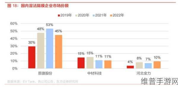 中国锂电隔膜企业海外产能扩展,手游公司视角下的新能源布局攻略