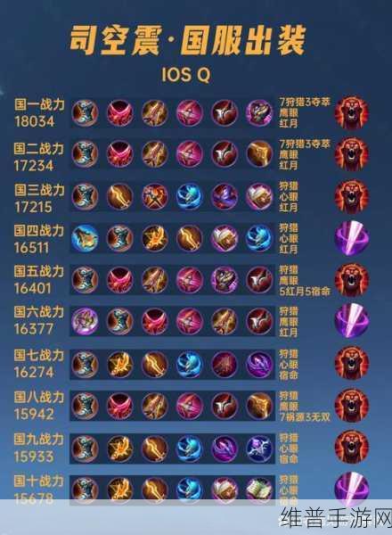 王者荣耀司空震出装深度攻略,解锁雷霆之力的奥秘