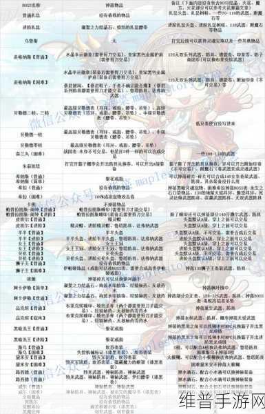 边境之旅探险指南，各种材料获取地点与掉落一览