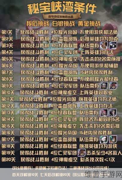剑与远征秘宝峡湾第四期全面攻略一览