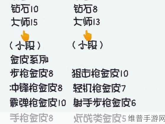 使命召唤手游深度攻略,M13传说骑士信条价格与获取策略