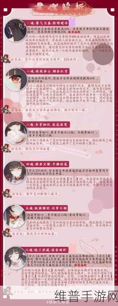 崩坏星穹铁道灵砂技能强度全解析