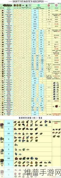 饥荒联机版蔬菜食谱全攻略
