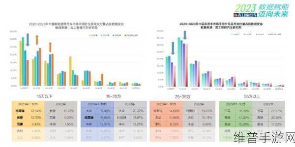 蔚来品牌智能驾驶赋能手游新体验,11月运营报告深度解析