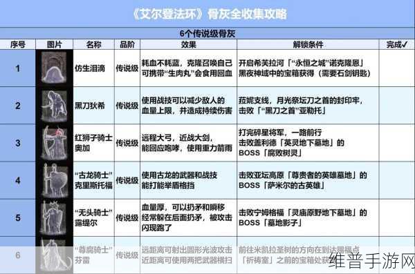 艾尔登法环骨灰升级全攻略，手游公司视角的深度解析