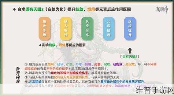 原神白术阵容搭配全攻略，解锁白术队伍的无限可能