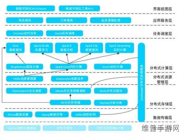 高并发挑战下，手游公司的三根救命毫毛策略