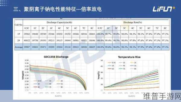 合源锂创完成亿元级Pre-A轮融资，加速固态锂离子电池研发，赋能手游行业新未来