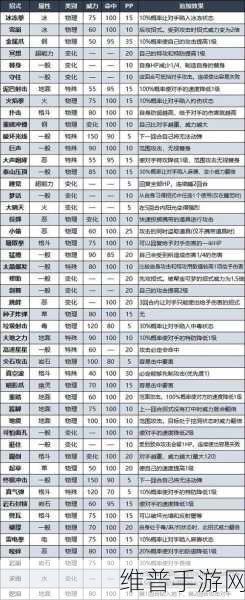宝可梦朱紫手游攻略，详解BUG修复周期与影响