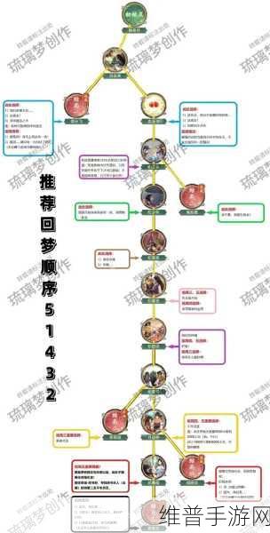 新仙剑奇侠传赵烨角色深度培养探索，全面心得与成长策略解析