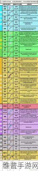 艾塔纪元超次元闪光武器属性全解析