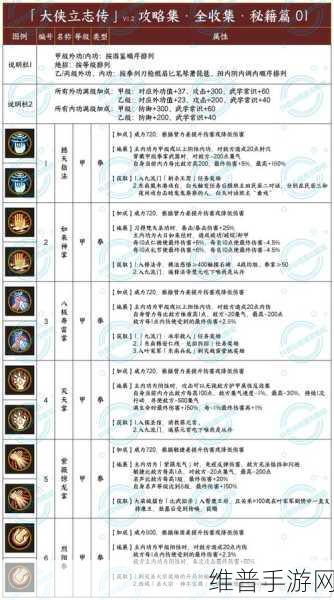 大侠立志传，释法寺轻松入门秘籍