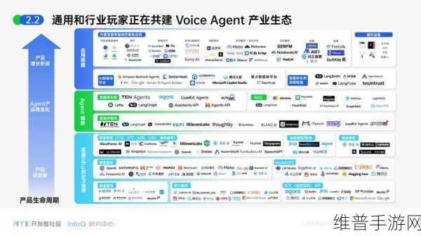RTI公司亮相2023 CES大展，探索手游领域的未来趋势与创新技术