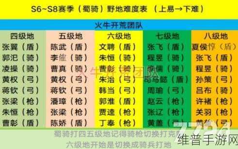 三国志战略版 S3 赛季 6 级地难度全面解析