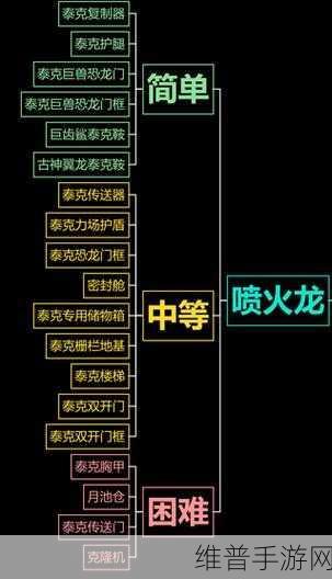 方舟生存进化手机版黑屏闪退解决方案全攻略