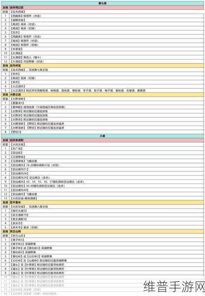 武林外传手游，离位法宝获取秘籍大公开