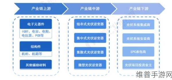 手游攻略新视角，探索绿色能源巨头上能电气与光伏逆变器市场的奇妙联动