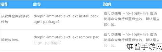深度探索，详解deepin 25 Preview的磐石系统如何助力手游公司优化攻略数据