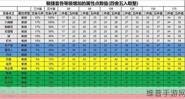 梦幻西游109级变身术动物套装选择全攻略