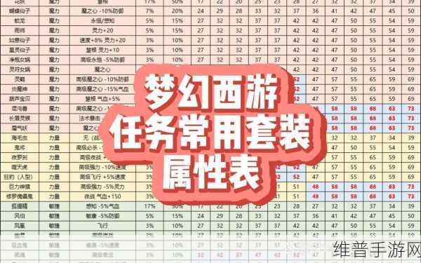 梦幻西游109级变身术动物套装选择全攻略